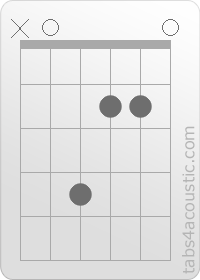 Diagramme de l'accord A6 (x,0,4,2,2,0)